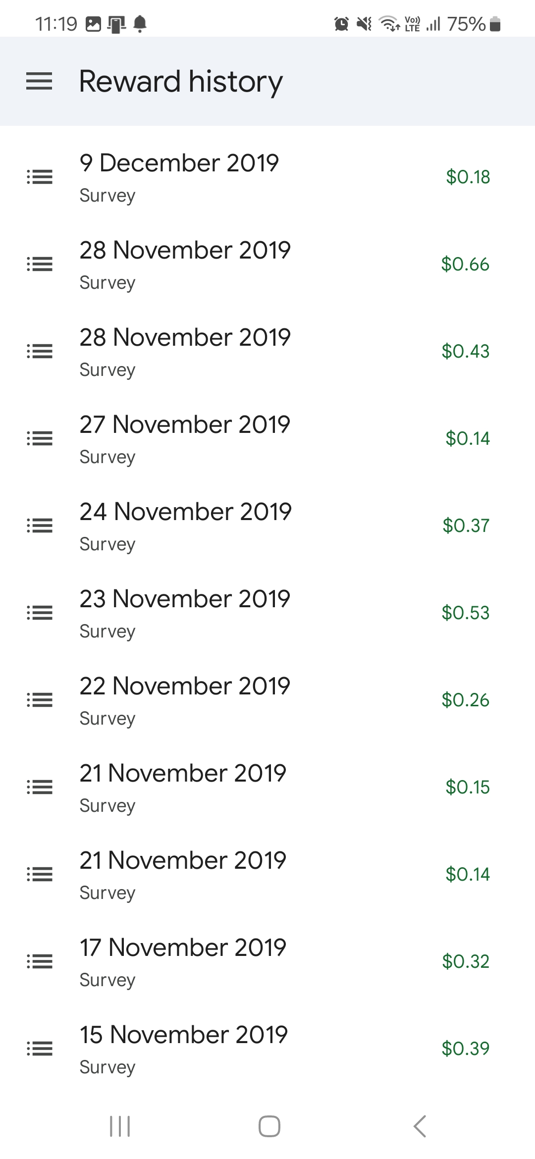 Google Opinion Rewards Payments
