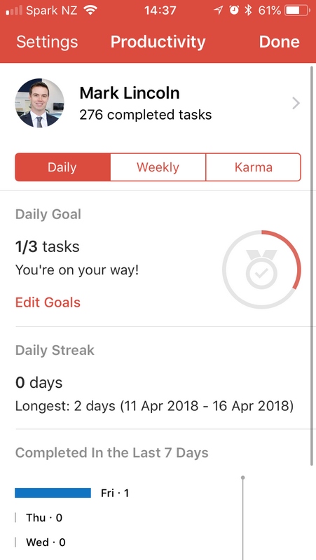 Todoist App Productivity